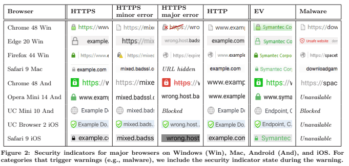 chrome-oeger-sikkerheden