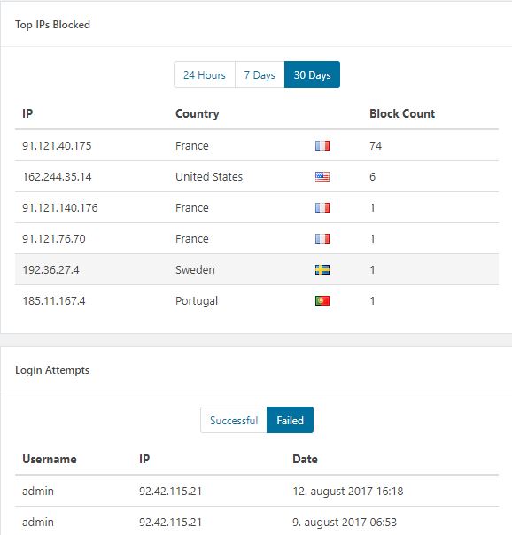 Wordfence Security blokerer ip-adresser, der usuccesfuldt forsøger at logge ind på din WordPress-hjemmeside