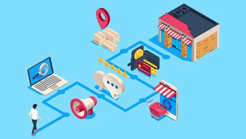 Kunderejsen starter online