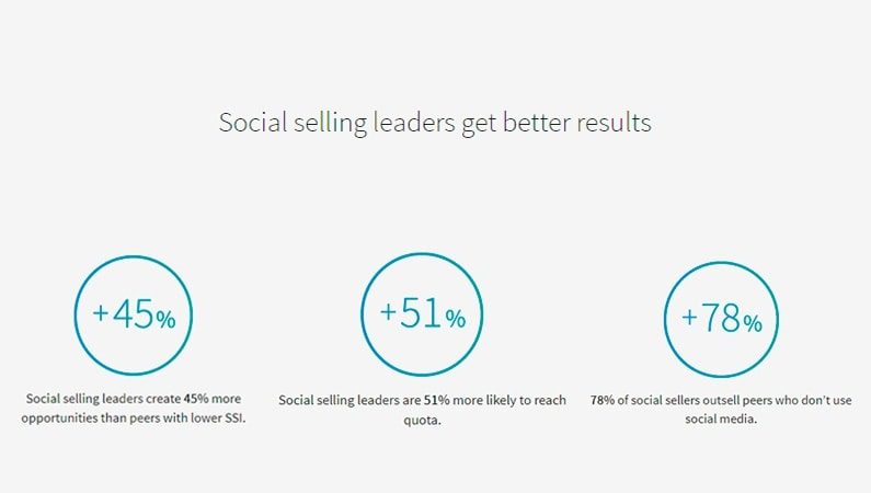 Social selling index