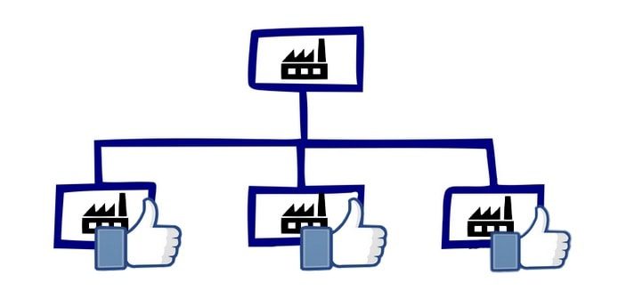 Guide: Sådan opretter du flere afdelinger af samme virksomhed på Facebook