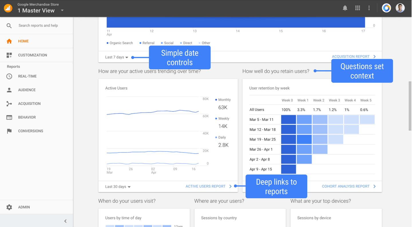 Google Analytics har fået nyt look